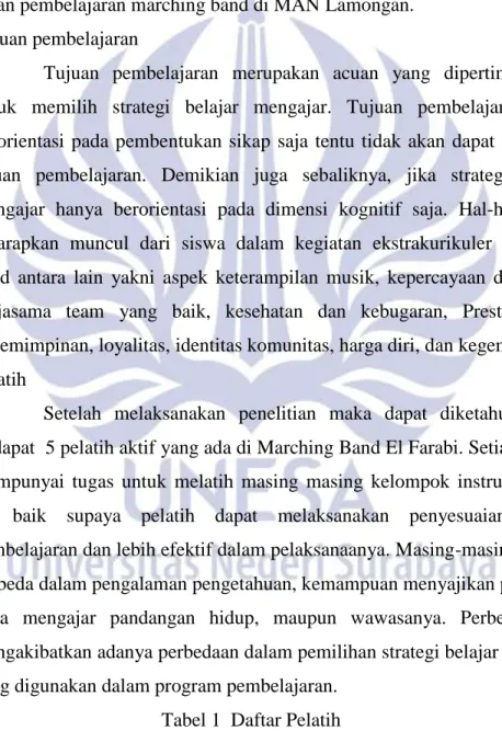 Tabel 1  Daftar Pelatih 