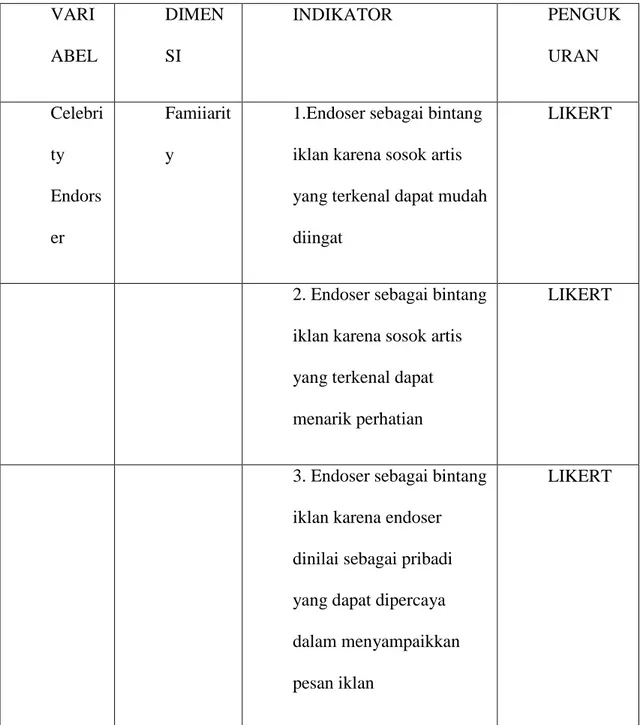 Tabel 3.2 Operasional Konsep  VARI ABEL  DIMENSI  INDIKATOR  PENGUKURAN  Celebri ty  Endors er  Famiiarity 