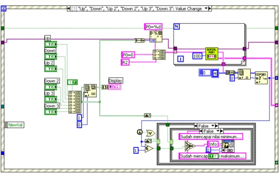 Gambar 3.10 Blok diagram  status true power tonecontrol &amp; seven segment 