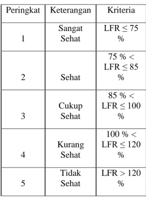 Tabel Penetapan kriteria LFR 