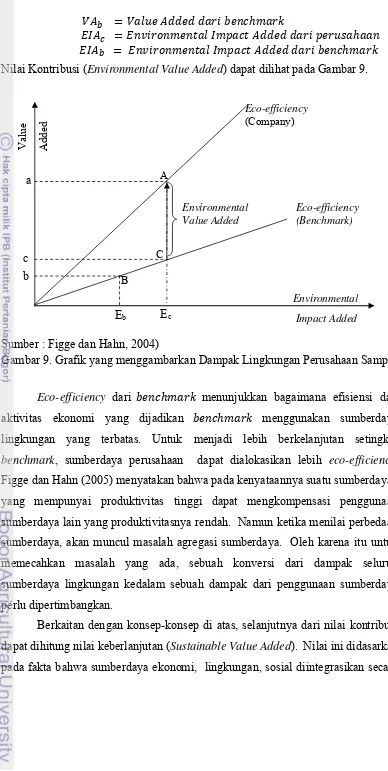 Gambar 9. Grafik yang menggambarkan Dampak Lingkungan Perusahaan Sampel   