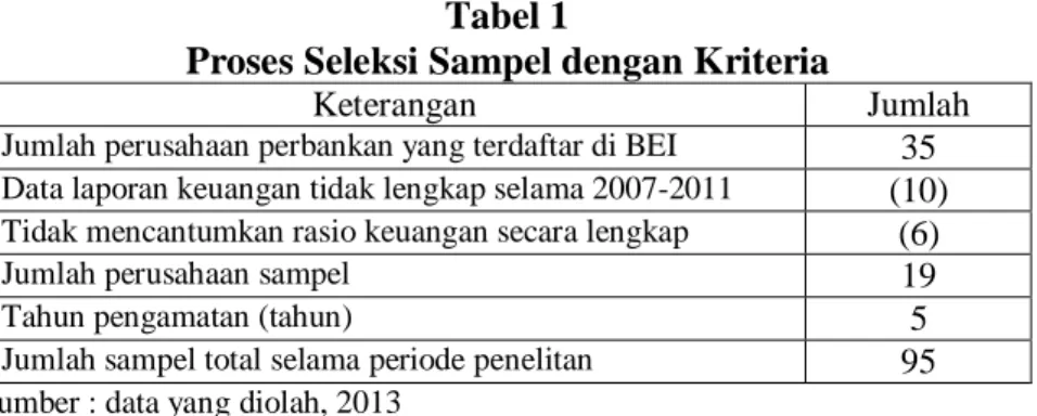 Tabel 2  Statistik Deskriptif 