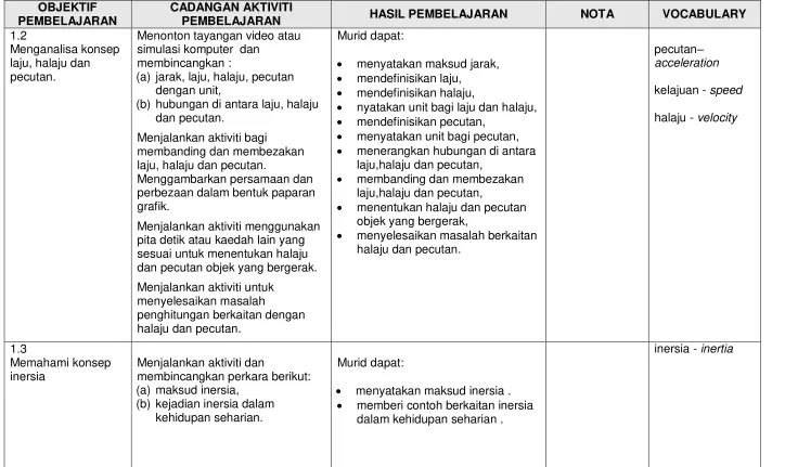 grafik.   menentukan halaju dan pecutan 