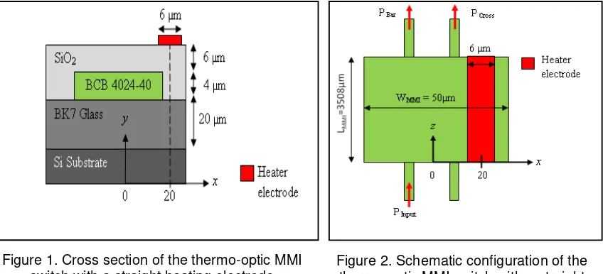 Figure 2.  Schematic configuration of the thermo-optic MMI switch with a straight 