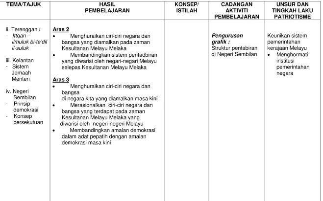 grafik : pemerintahan 