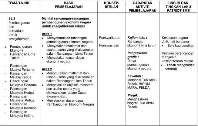 grafik : menjamin 