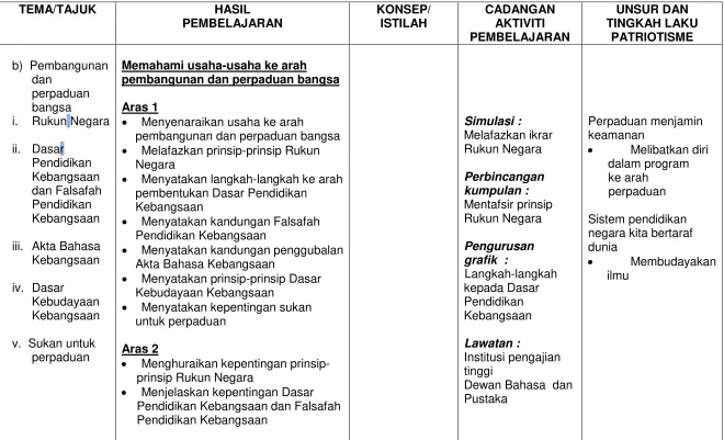 grafik  :  Membudayakan 