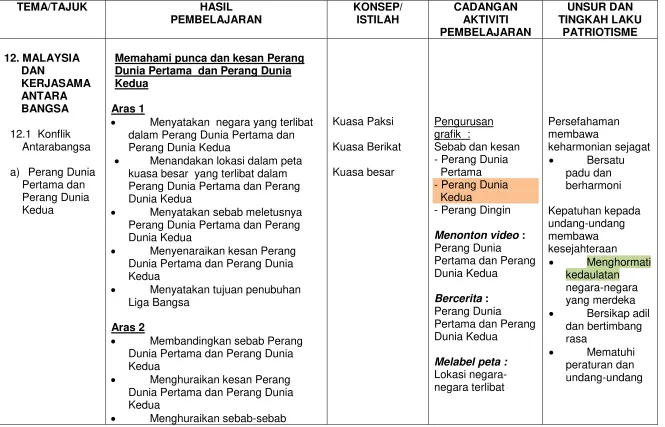 grafik  : membawa 