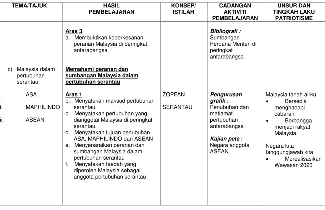 grafik :  Bersedia 