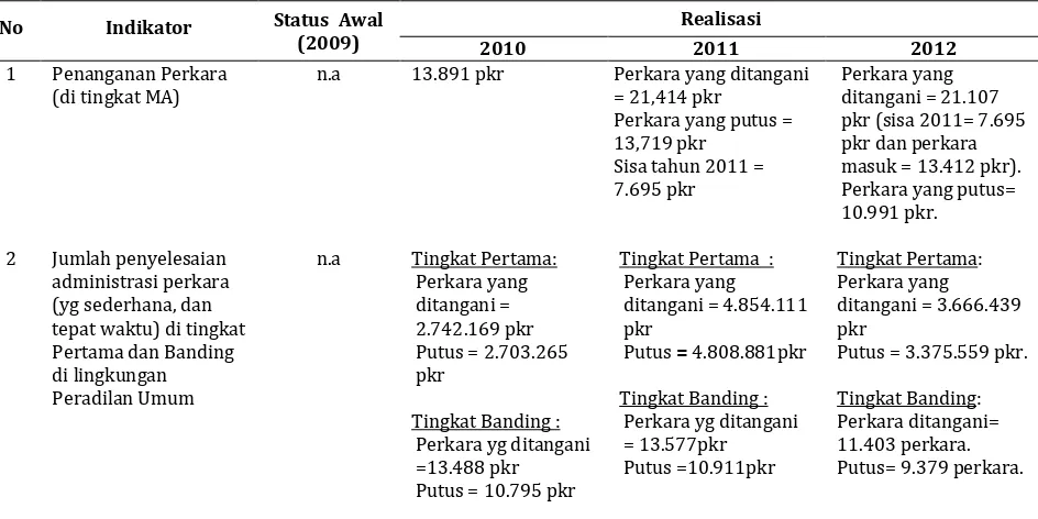 TABEL 2.6  