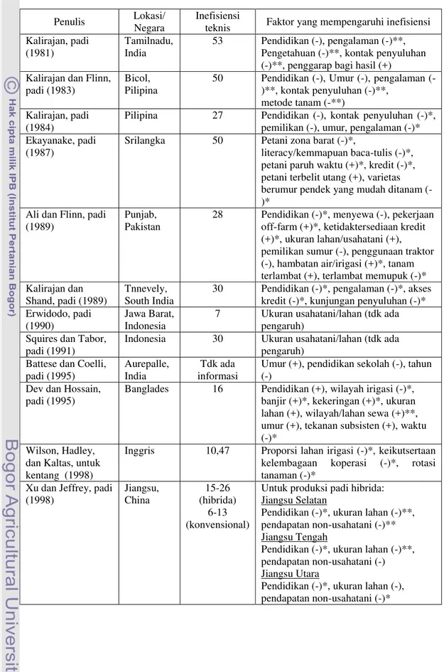 Tabel 2. Inefisiensi  Teknis  dan  Faktor-Faktor  yang  Menentukan  Inefisiensi  Teknis  Usahatani dalam Studi Frontier Stokastik