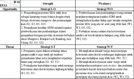 Tabel 3. Matriks Analisis SWOT. 