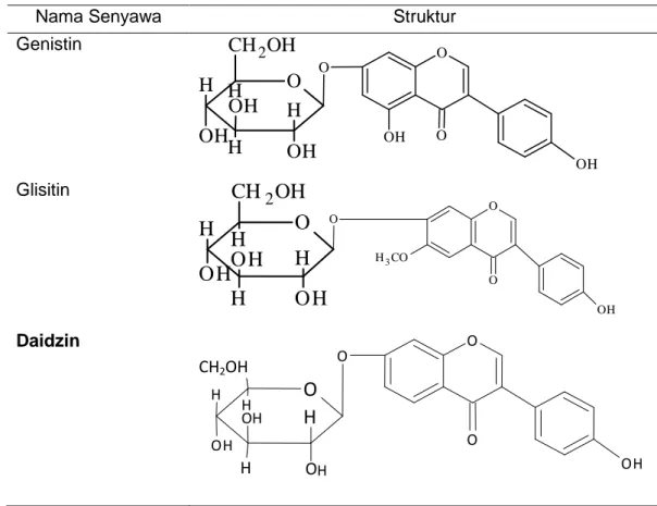 Tabel 2. Struktur Daidzin, Genistin dan Glisitin 