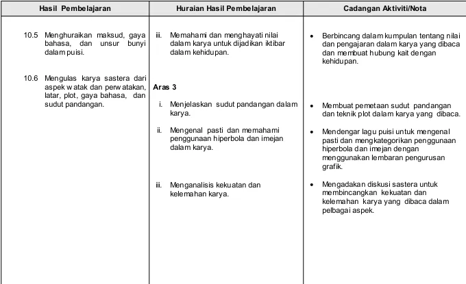 �grafik.  Mengadakan diskusi sastera untuk 