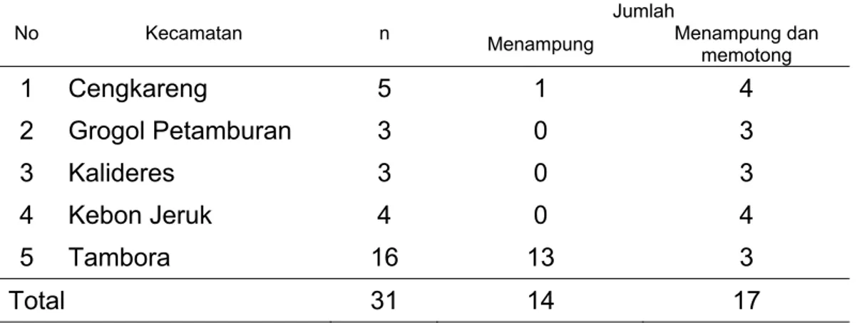 Tabel 1  Jumlah dan kegiatan tempat penampungan unggas di Jakarta Barat 