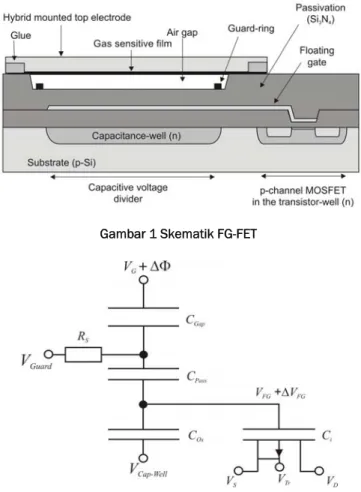 Gambar 1 Skematik FG-FET 