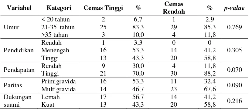 Tabel 1 