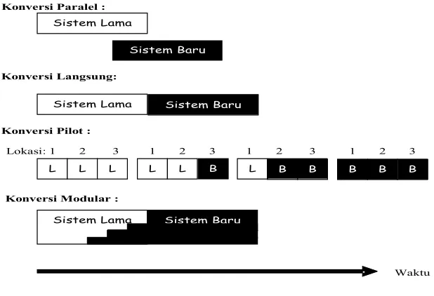 Gambar 4. Skema Konversi