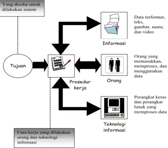 gambar, suara, 
