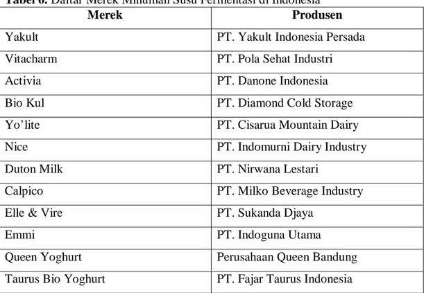 Tabel 6. Daftar Merek Minuman Susu Fermentasi di Indonesia 