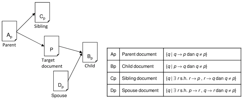 Table 1. Effect of Q (query), C (concept), L (lexicon) and K (quadrant search) on precision and recall of focused crawling system 