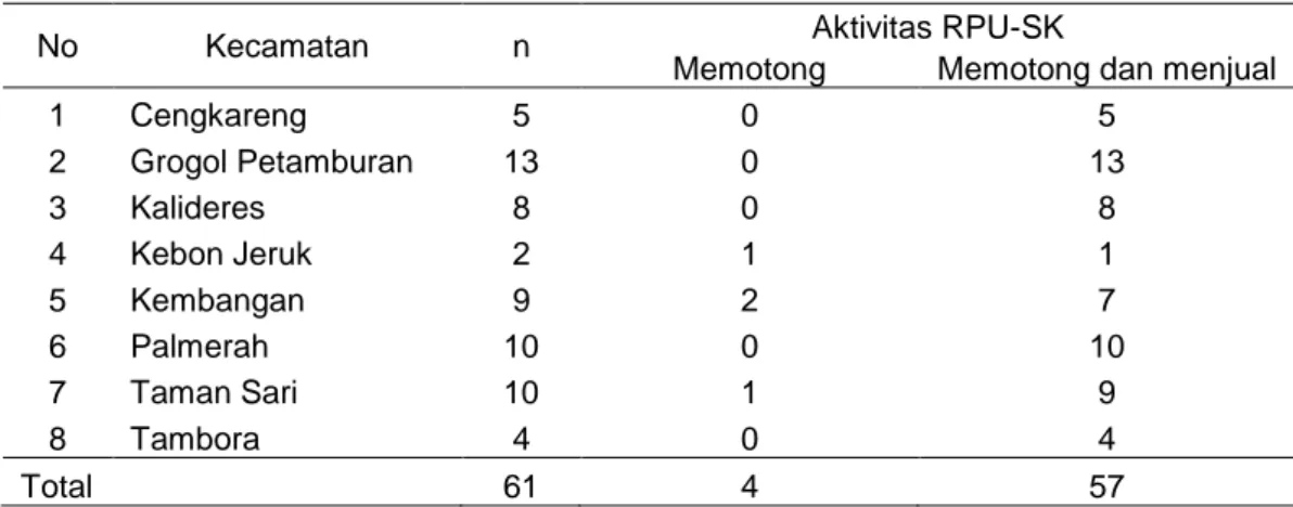 Tabel 4 Aktivitas RPU-SK di Jakarta Barat 