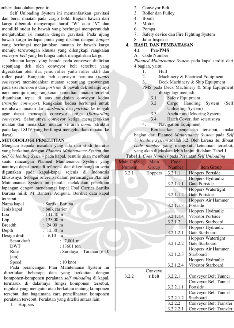 Tabel 1. Code Number pada Peralatan Self Unloading 