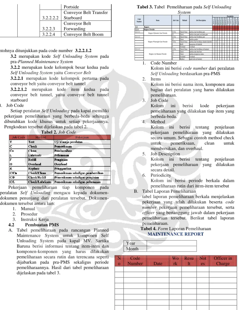 Tabel 2. Job Code 