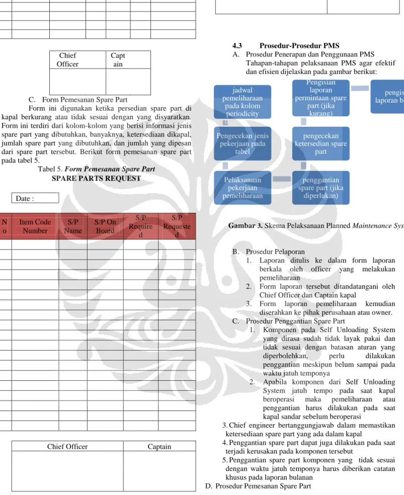 Tabel 5. Form Pemesanan Spare Part 