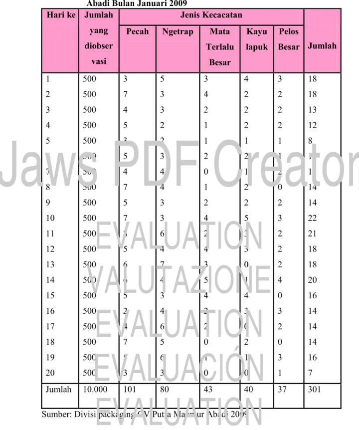 Tabel IV.1. Jumlah dan Jenis Kecacatan Produk AFBC CV Putra Makmur  Abadi Bulan Januari 2009 