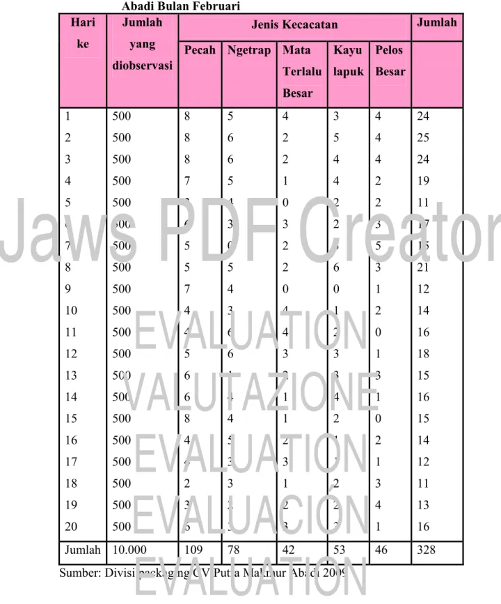 Tabel IV.2. Jumlah dan Jenis Kecacatan Produk AFBC CV Putra Makmur  Abadi Bulan Februari 