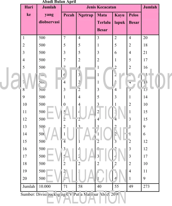 Tabel VI.4. Jumlah dan jenis kecacatan produk AFBC CV Putra Makmur  Abadi Bulan April 