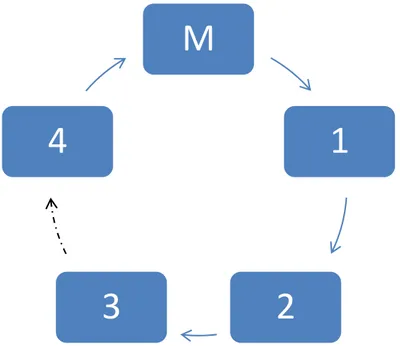 Gambar  dari  model  sistem  jaringan  untuk  simulasi  yang  akan  dibahas  dalam  tugas akhir ini dapat dilihat pada Gambar 3.4
