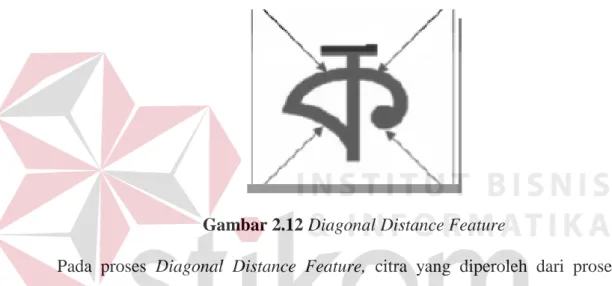 Gambar 2.12 Diagonal Distance Feature 