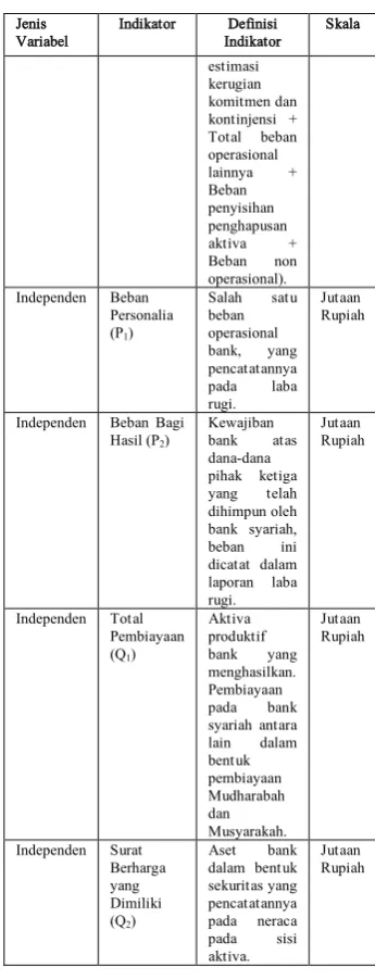 Tabel 3 Operasional Variabel-