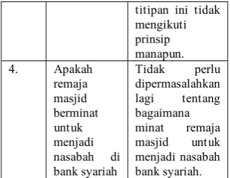 Tabel .5 Hasil wawancara dengan 
