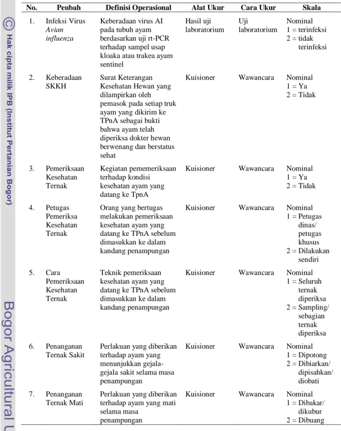 Tabel 2 Definisi operasional peubah penelitian. 