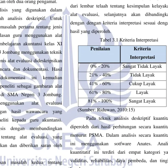 Tabel 3.1 Kriteria Interpretasi  Penilaian   Kriteria 