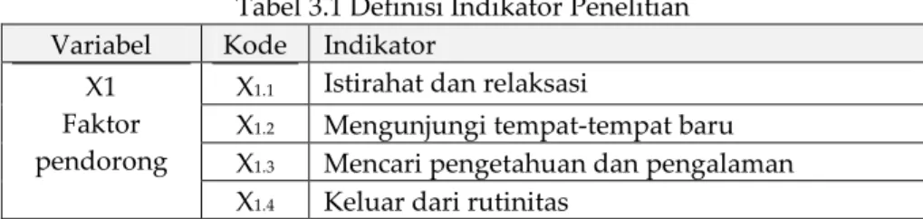 Tabel 3.1 Definisi Indikator Penelitian  Variabel  Kode  Indikator 