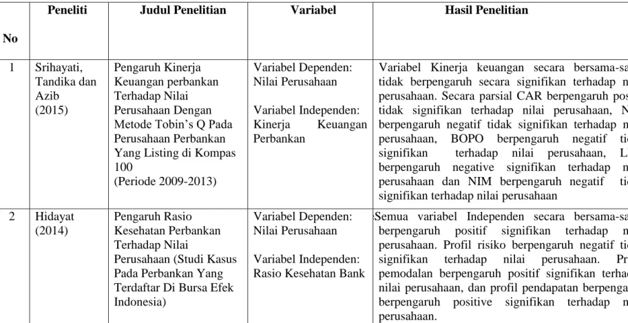 Tabel 2.1 Penelitian Terdahulu       