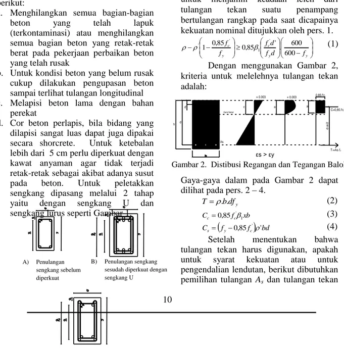 Gambar 1. Gambar Penulangan sengkang  sebelum dan sesudah diperkuat dengan 