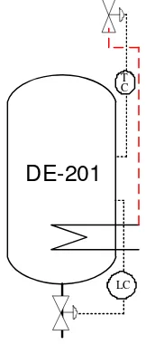Gambar 6.9 Instrumentasi pada decanter 