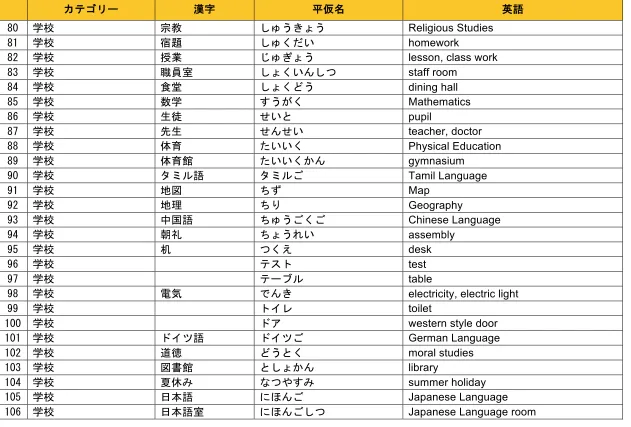 重貸 学校   ���� table 
