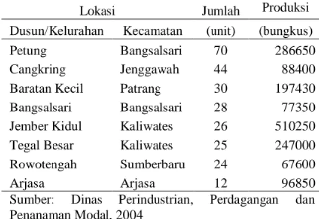 Tabel  1.  Tabel  Penyebaran  Agroindustri  Tempe  Berdasarkan  Jumlah  Unit  Usaha,  dan  Produksi  Tempe  yang Dihasilkan Di Kabupaten Jember  