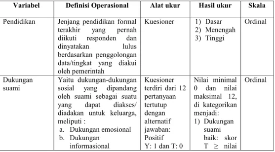 Tabel 1.3 Definisi Operasional