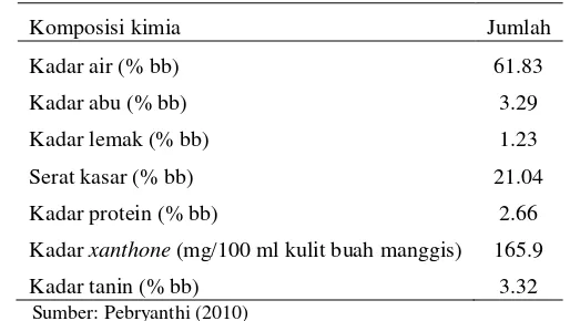 Gambar 2. Kulit buah manggis (Kementerian Pertanian 2010)  