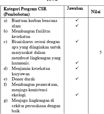 Tabel 4.2  Perlindungan Terhadap 