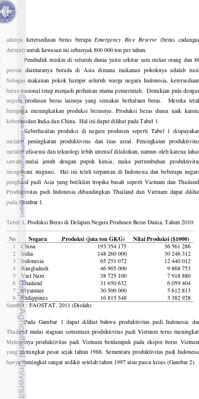 Tabel 1. Produksi Beras di Delapan Negara Produsen Beras Dunia, Tahun 2010. 