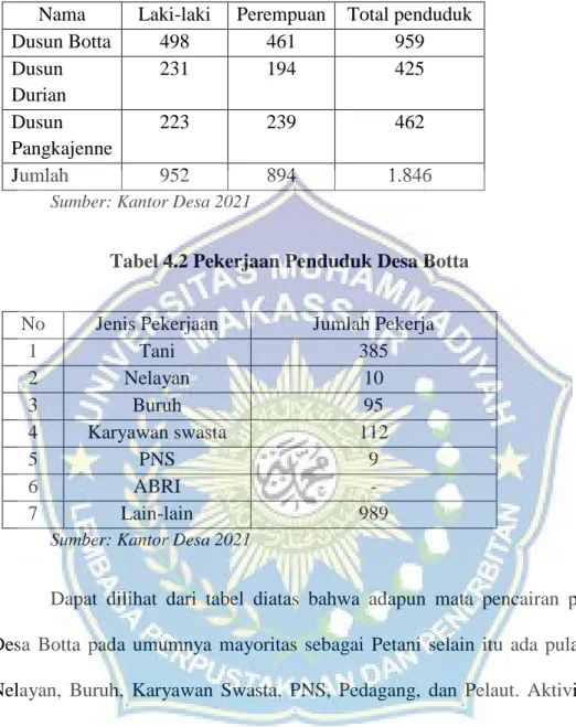 Tabel  4.1 jumlah penduduk 