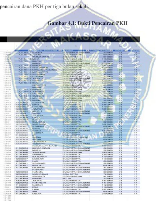 Gambar 4.1: Bukti Pencairan PKH 